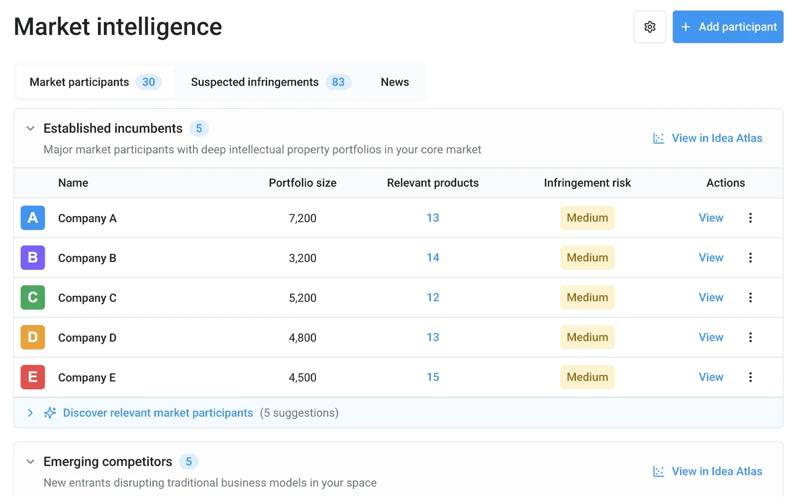 IP Copilot — AI-powered IP management platform